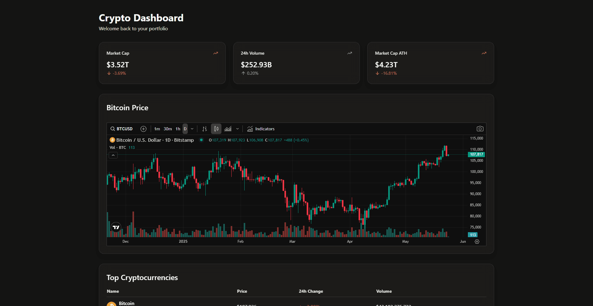 crypto-dashboard